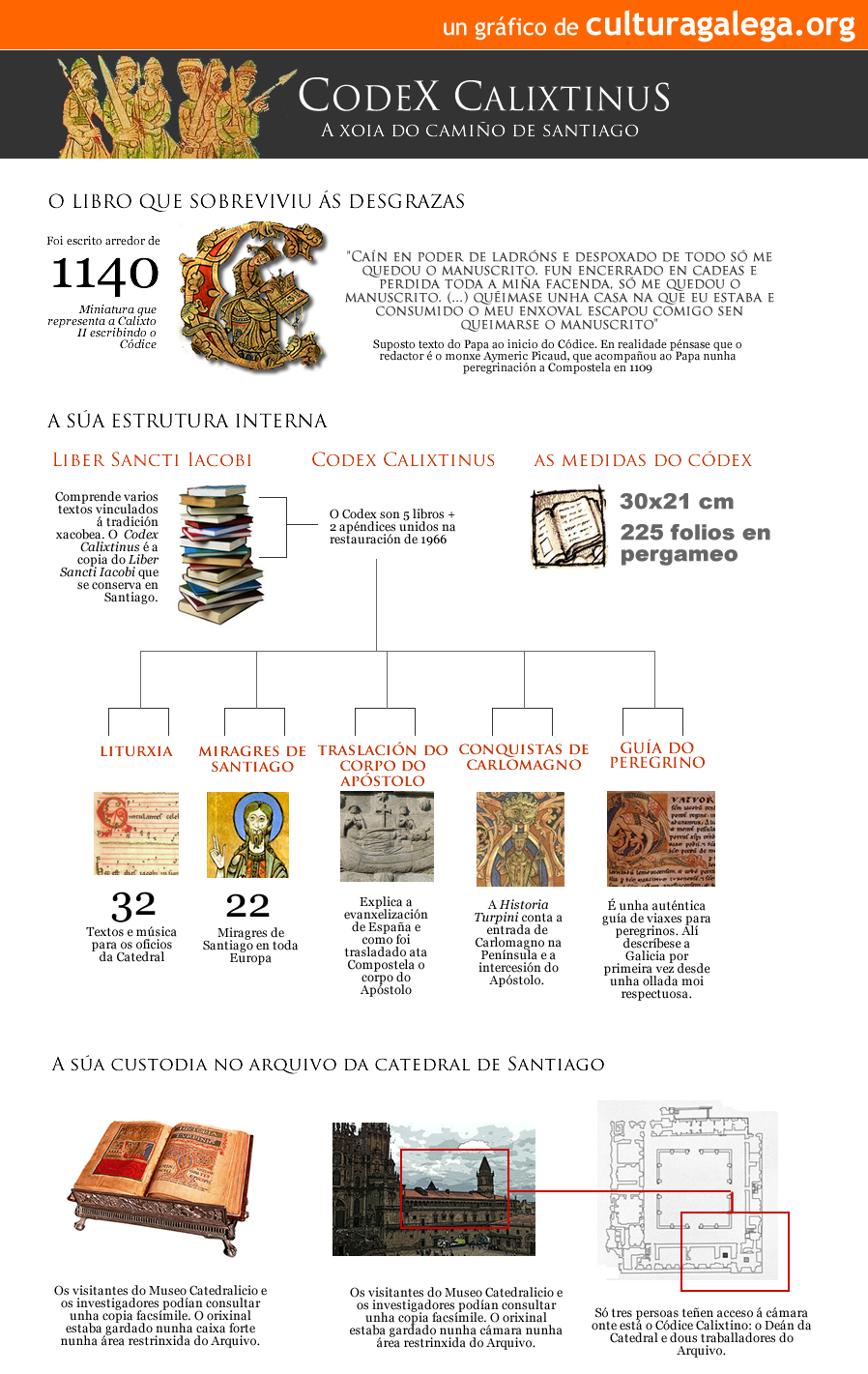 Consulta o noso infográfico sobre o Códice Calixtino