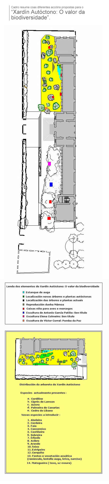 Gráfico do Xardín Autóctono