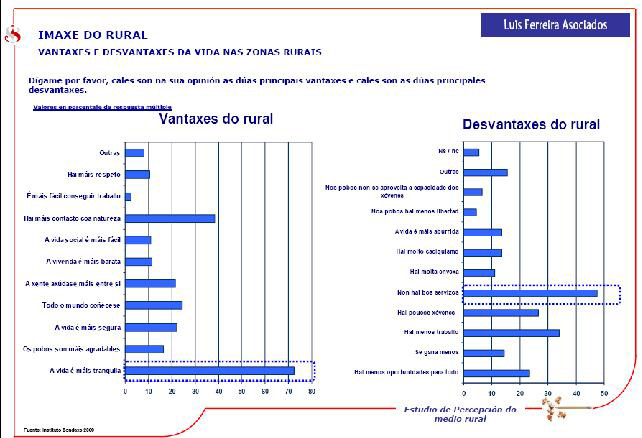 Vantaxes e desvantaxes da vida nas zonas rurais