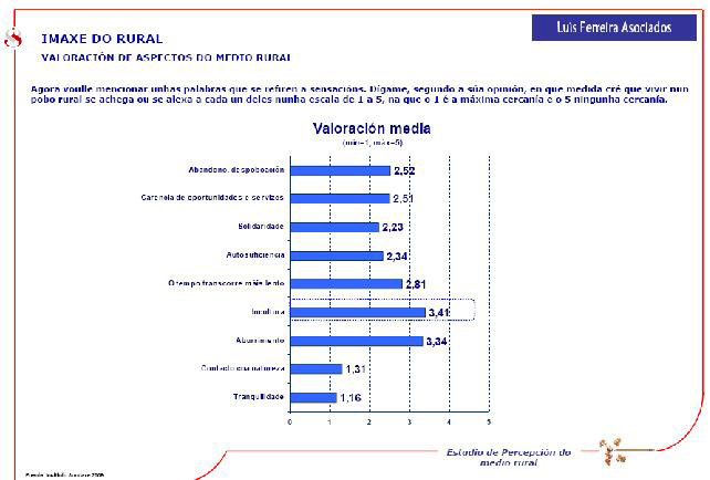 Valoración de aspectos do medio rural