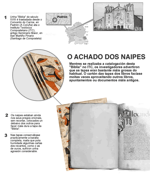 Infográficos: o achado e o proceso de fabricación dos naipes