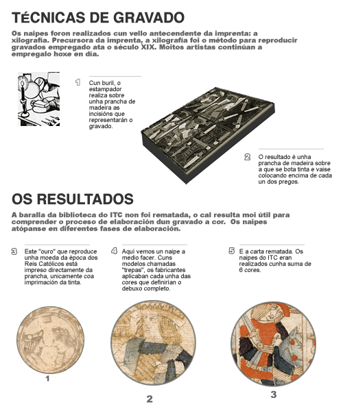 Infográficos: o achado e o proceso de fabricación dos naipes