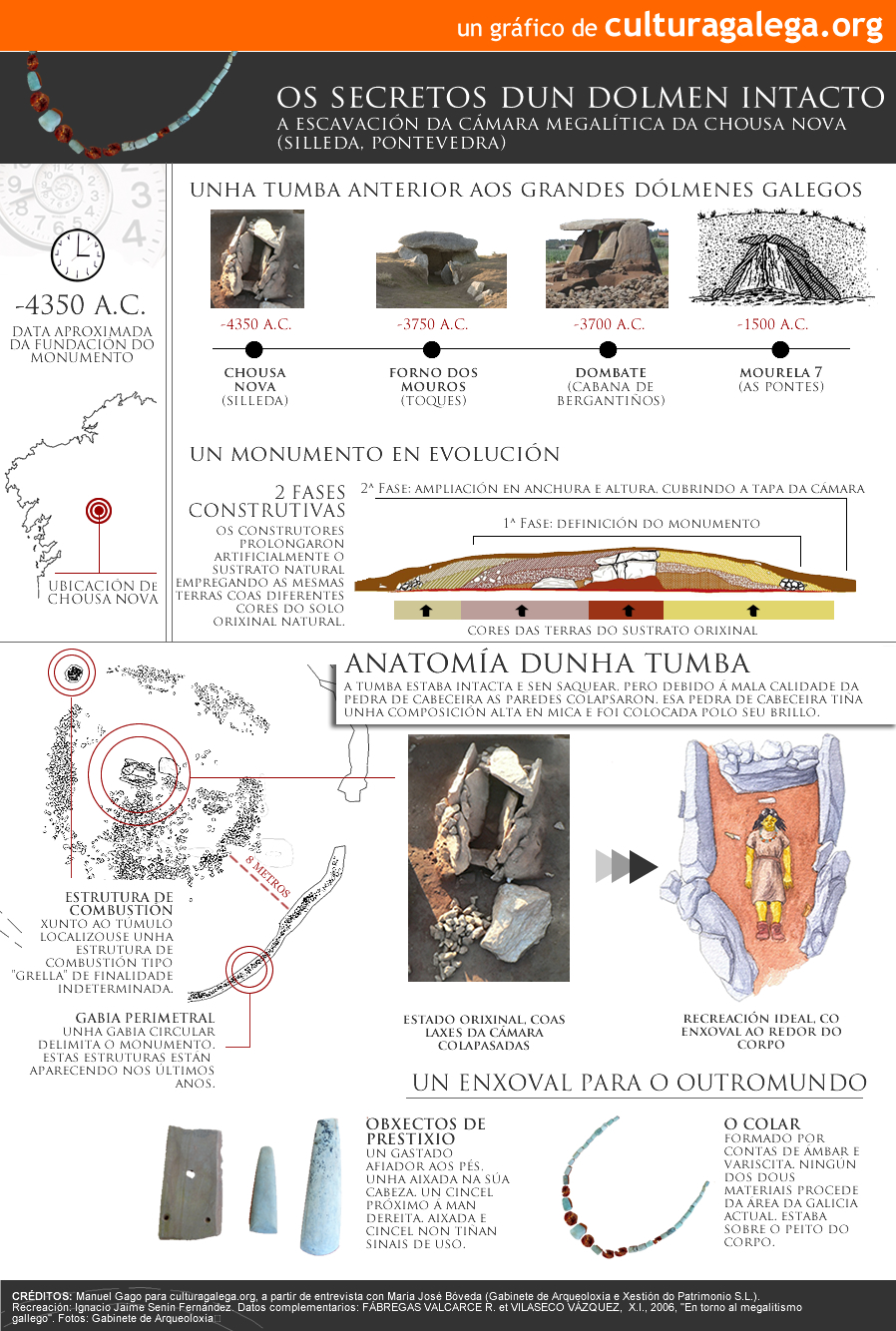 Infográfico e fotos orixinais 