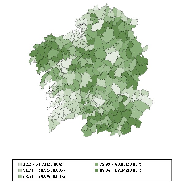 Poboación en vivendas familiares de 5 ou máis anos segundo o uso do galego