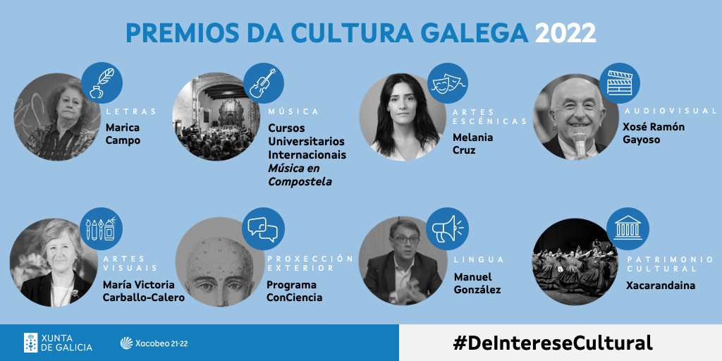 Premios da Cultura Galega 2022. Premios da Cultura Galega 2022