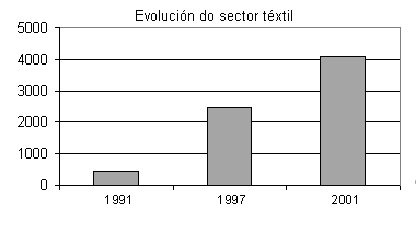 A moda en datos