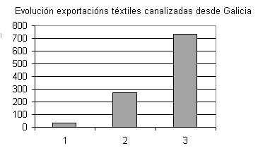 A moda en datos