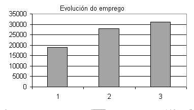 A moda en datos