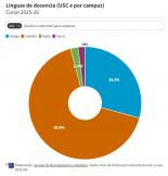 grafico_uso_galego_usc_2025.jpg